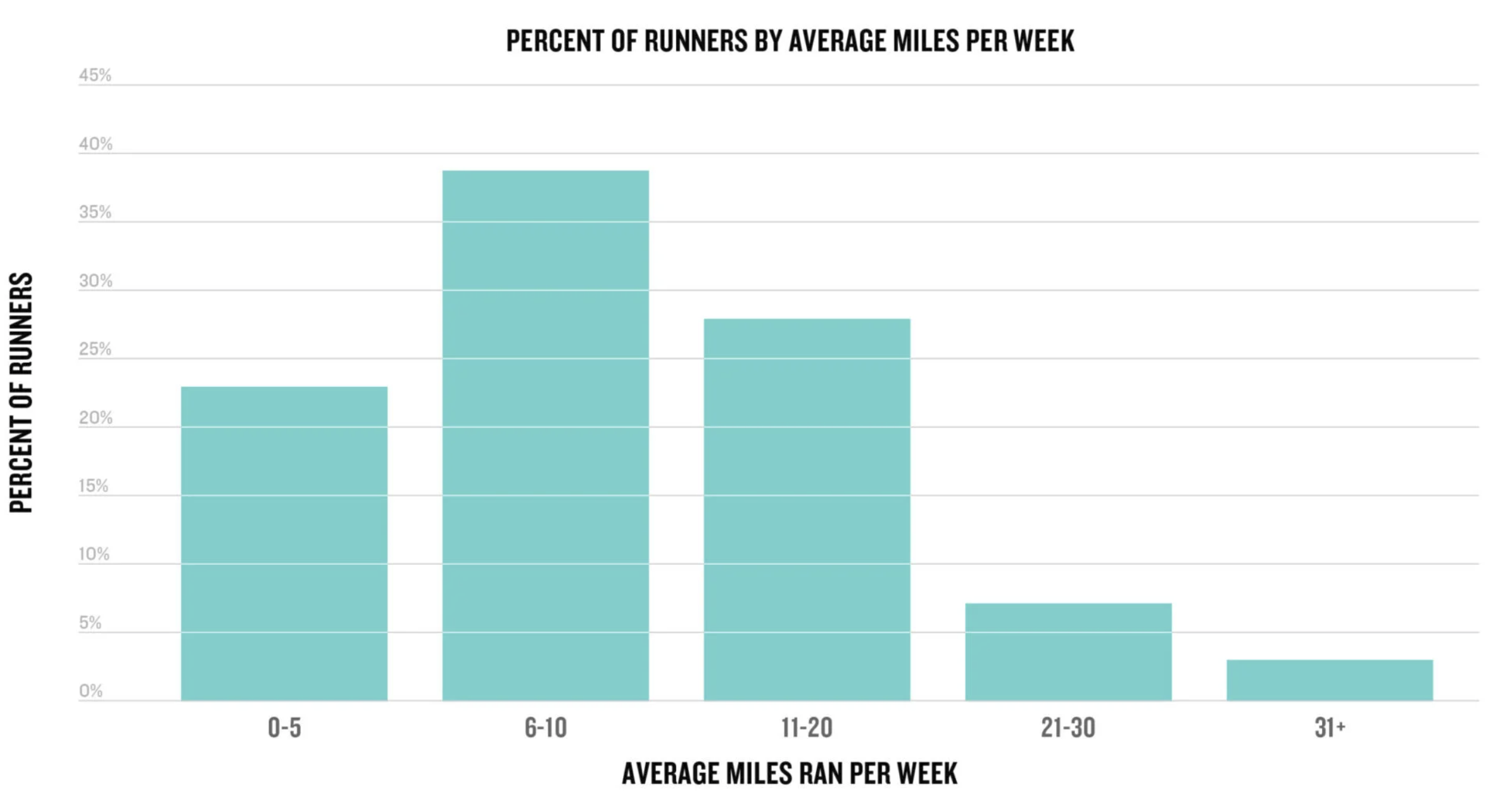Average distance per run by age group — Garmin 2025